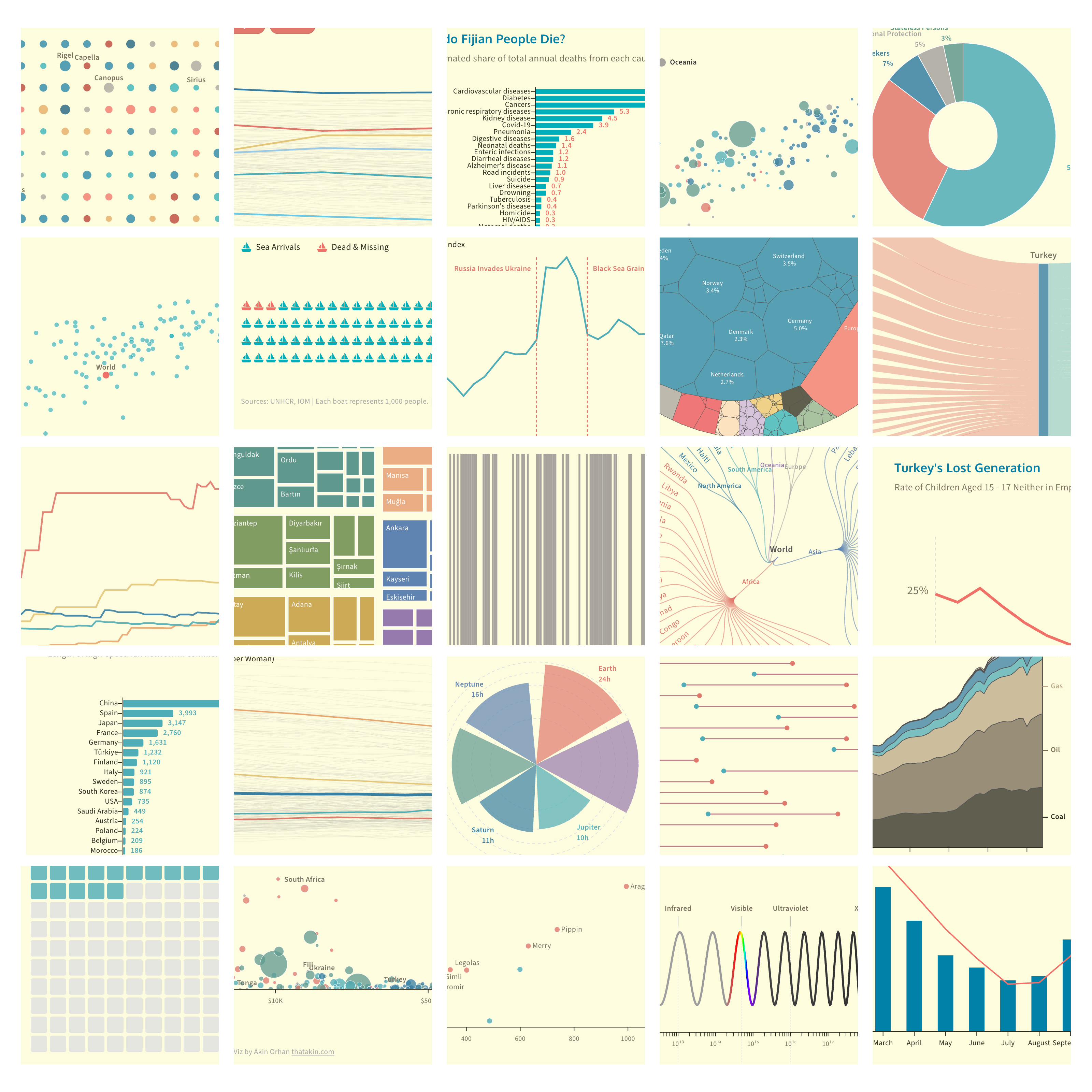 30 Day Chart Challenge 2026
