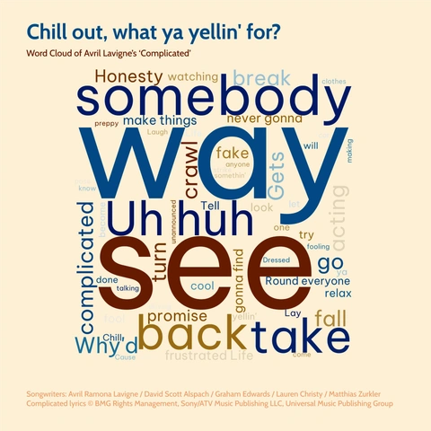 Word cloud with the lyrics of Avil Lavigne's Complicated.