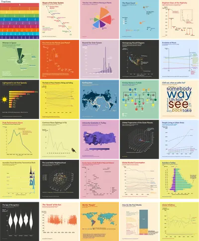30 Days of Chart Challenge